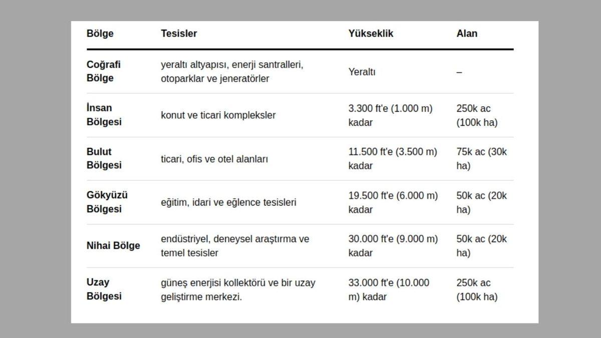 30 Milyon Kişinin Yaşaması Planlanan Ancak Hayata Geçirilemeyen Hiperyapı: Tokyo Babil Kulesi
