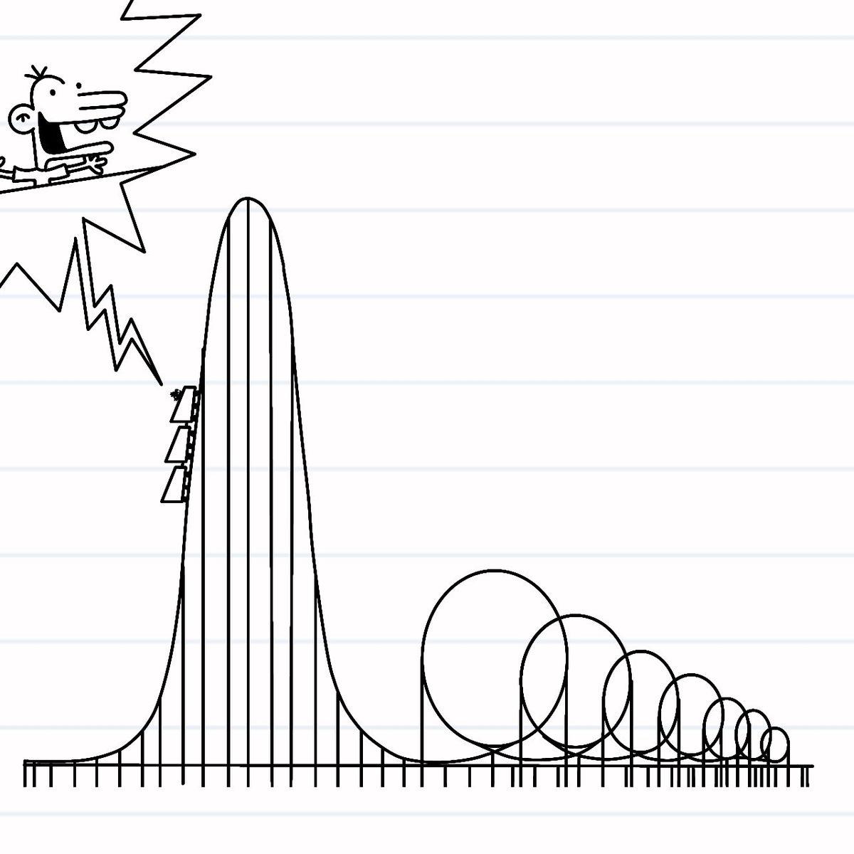 Binen Kişileri Öldürmek İçin Tasarlanmış Roller Coaster: Tam Beş Defa 10 g’lik Kuvvete Maruz Bırakıyor!
