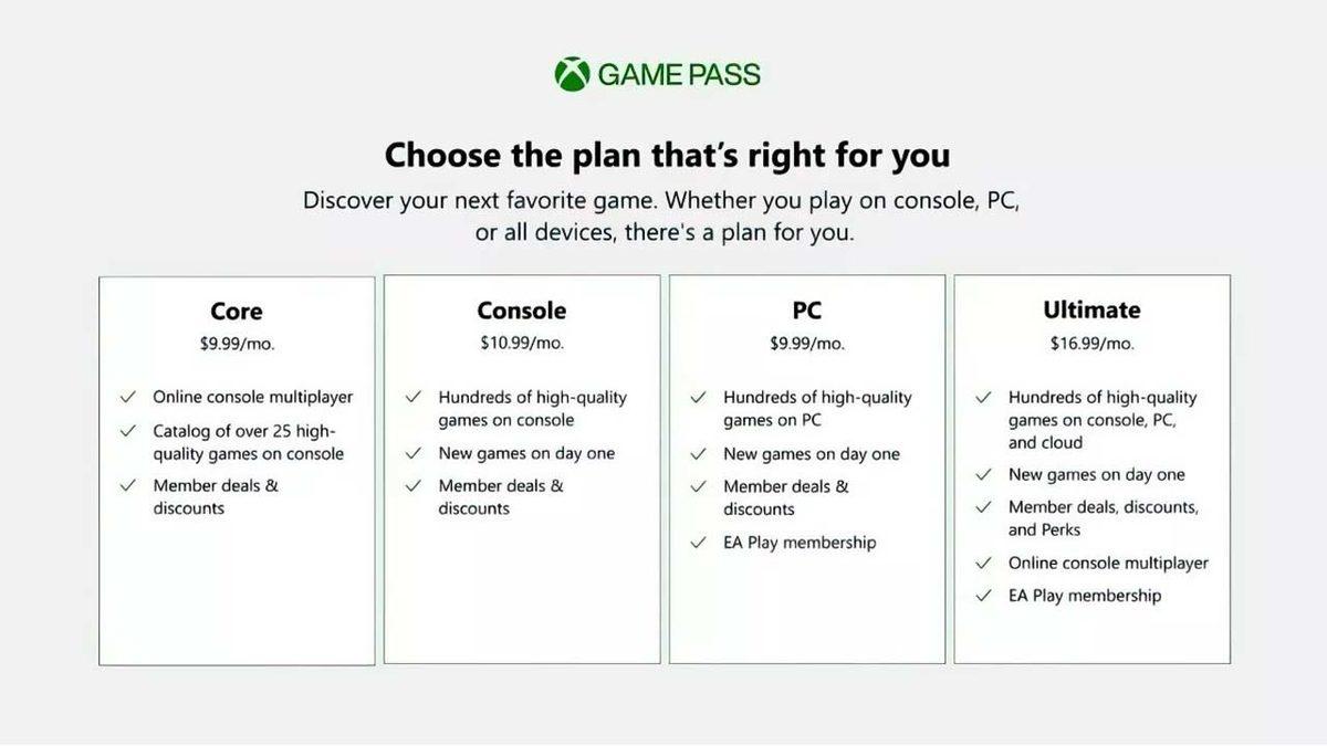 Microsoft, Xbox Live Gold’u Resmen Kaldırıyor... Yerine Yeni Game Pass Paketi Geliyor!
