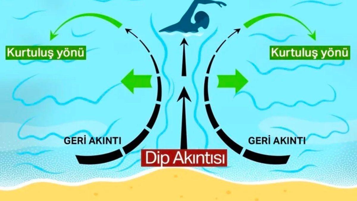 10 Yılda 304 Kişiyi Öldüren Karadeniz’deki 