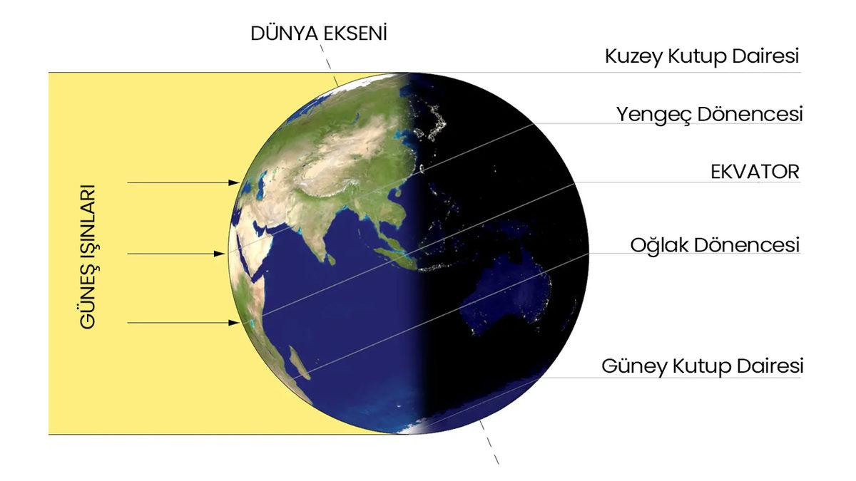 Kış Aylarında Tişört Giydiren Sıcaklar Olabiliyorken Yaz Aylarında Mont Giydiren Soğuklar Neden Olmuyor?