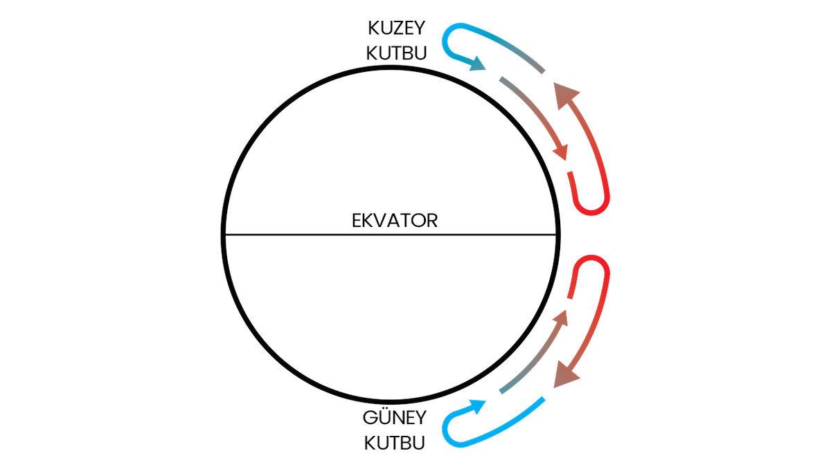 Kış Aylarında Tişört Giydiren Sıcaklar Olabiliyorken Yaz Aylarında Mont Giydiren Soğuklar Neden Olmuyor?