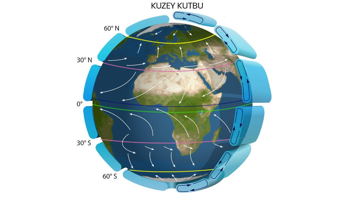 Kış Aylarında Tişört Giydiren Sıcaklar Olabiliyorken Yaz Aylarında Mont Giydiren Soğuklar Neden Olmuyor?