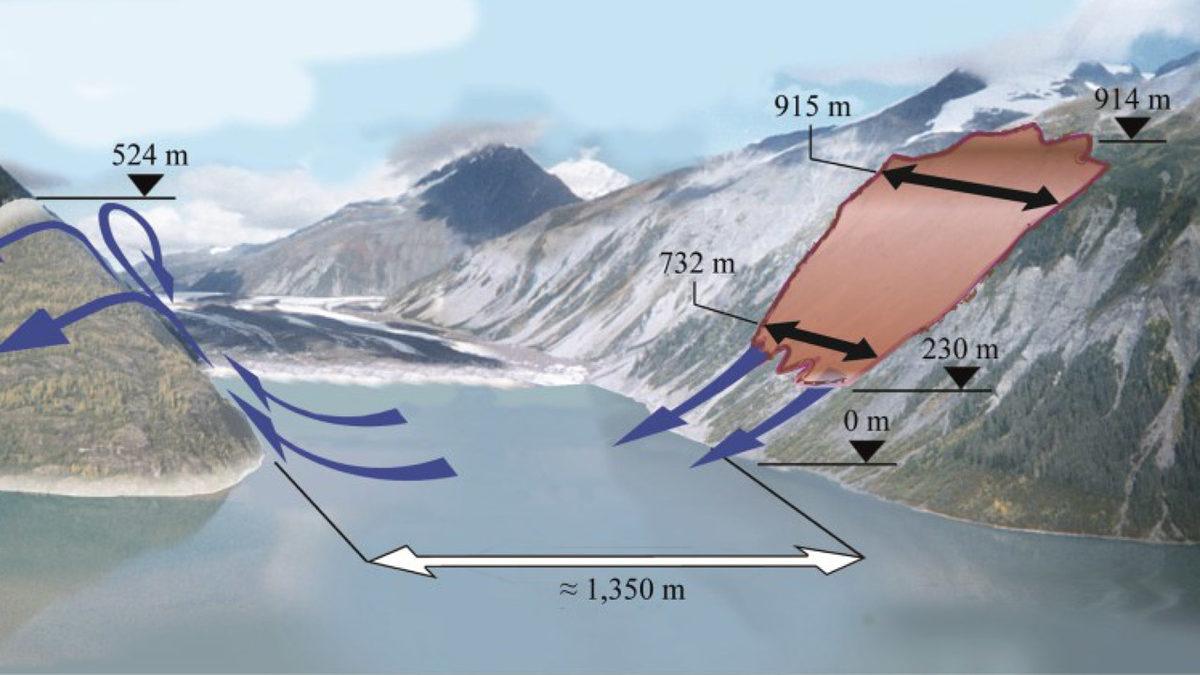 Dünya Tarihinde Kayıtlara Geçen En Büyük Megatsunami: Üst Üste 13 Tane Galata Kulesi Yüksekliğindeydi!