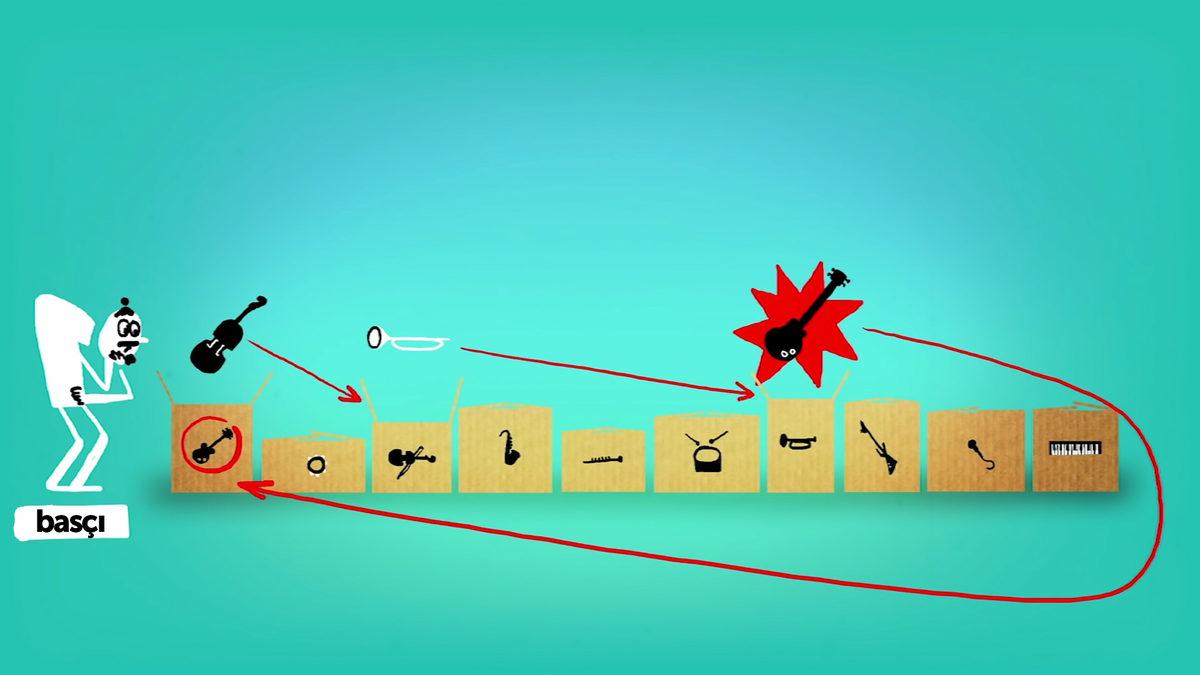 Taktiksel Zekâsı Yüksek Olanlara Hitap Eden Bu Mantık Sorusunu 2 Dakika İçinde Çözebilir misin?