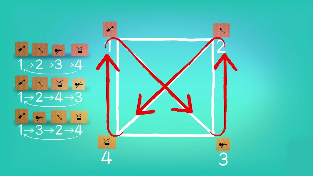 Taktiksel Zekâsı Yüksek Olanlara Hitap Eden Bu Mantık Sorusunu 2 Dakika İçinde Çözebilir misin?