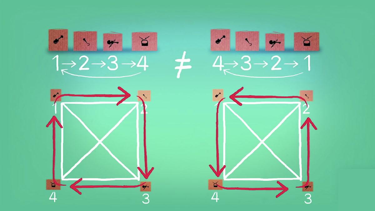 Taktiksel Zekâsı Yüksek Olanlara Hitap Eden Bu Mantık Sorusunu 2 Dakika İçinde Çözebilir misin?