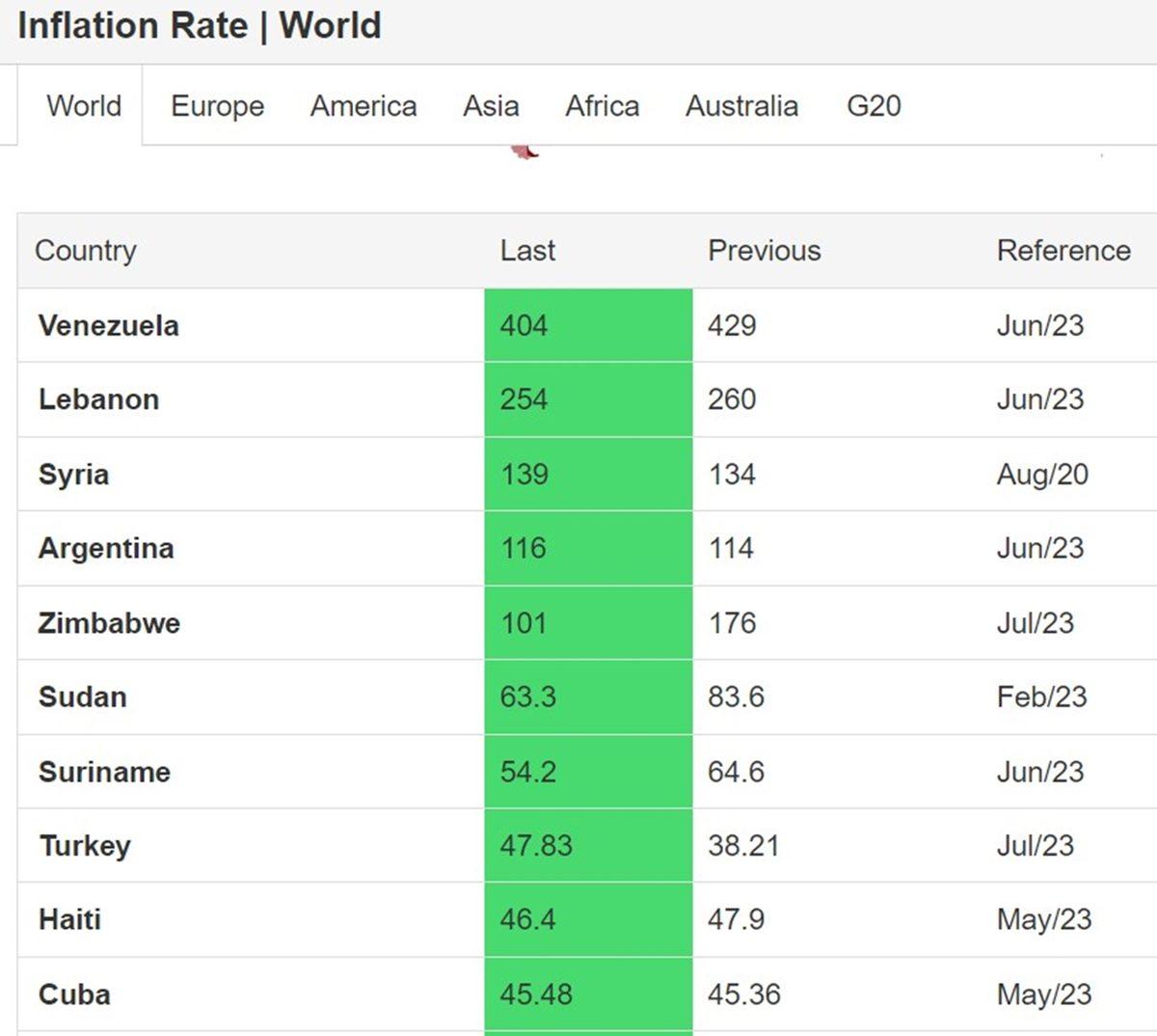 Yüksek Enflasyonun Etkisiyle Venezuela’daki Suçların Nasıl Arttığını Görünce 