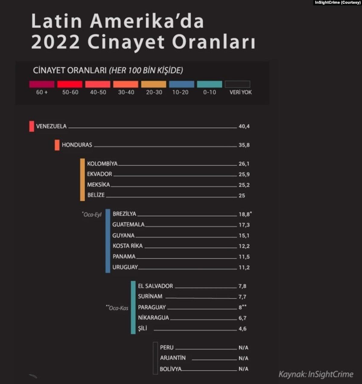 Yüksek Enflasyonun Etkisiyle Venezuela’daki Suçların Nasıl Arttığını Görünce 