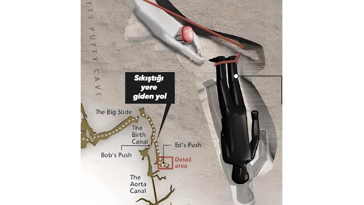 Okurken İçiniz Daralacak: Girdiği Mağaradaki Bir Oyukta Sıkışıp Kalan Adamın Çok Kötü Sonlanan Hikâyesi