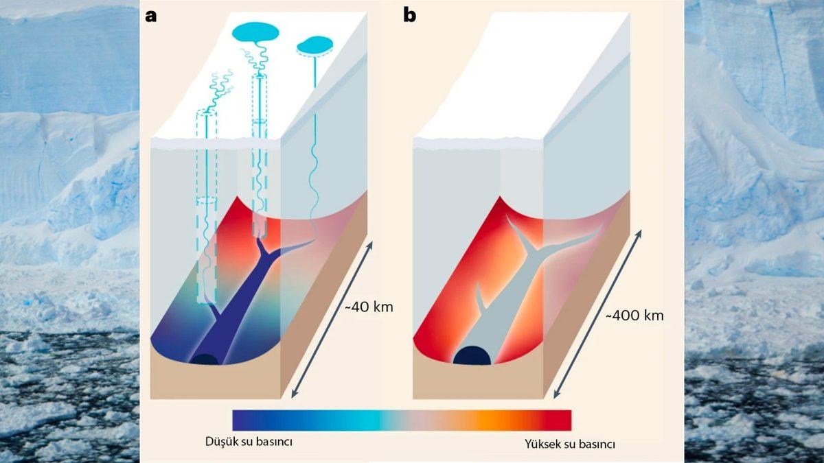 Sürprizlerle Dolu Antarktika’nın Altında Neler Saklı Olduğunu Öğrenince Şaşırmadan Edemeyeceksiniz!
