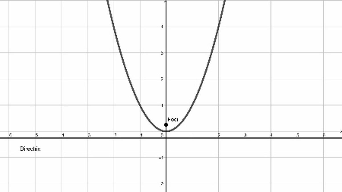 Parabol Konu Anlatımı: Fomülleri, Denklemleri, Örnek Soru ve Cevapları