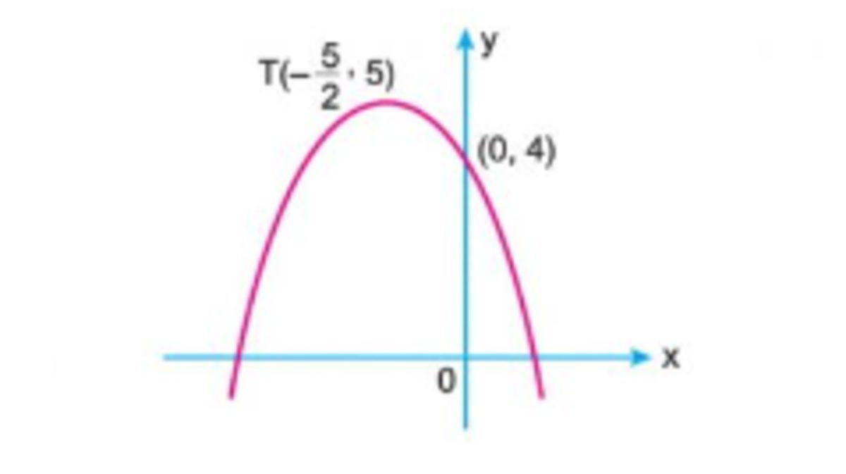 Parabol Konu Anlatımı: Fomülleri, Denklemleri, Örnek Soru ve Cevapları