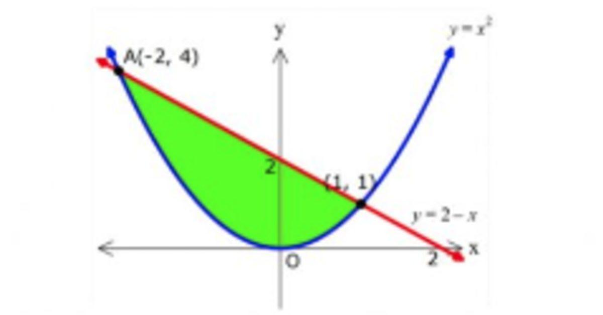 Parabol Konu Anlatımı: Fomülleri, Denklemleri, Örnek Soru ve Cevapları