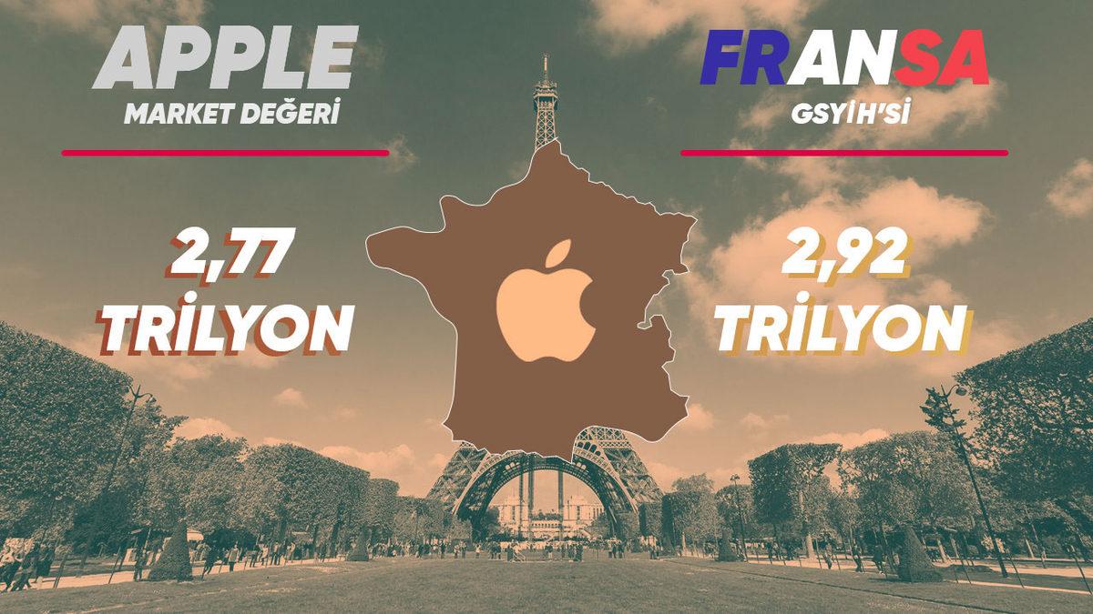 Çalışan Sayısı ve Şirket Değerine Göre Teknoloji Devleri Bir Ülke Olsaydı Kim Hangi Ülke Olurdu?