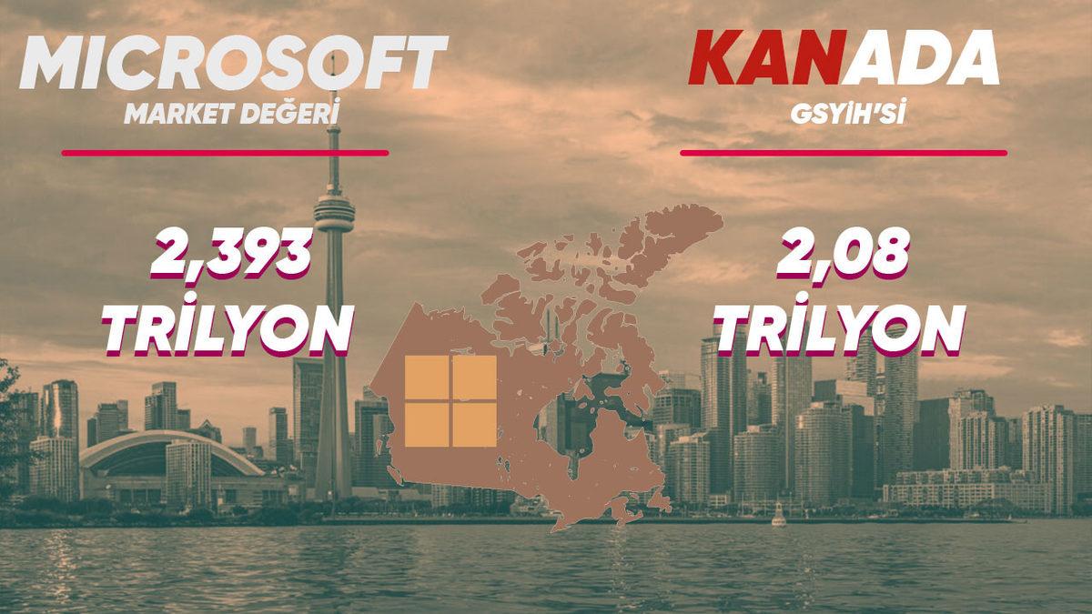 Çalışan Sayısı ve Şirket Değerine Göre Teknoloji Devleri Bir Ülke Olsaydı Kim Hangi Ülke Olurdu?