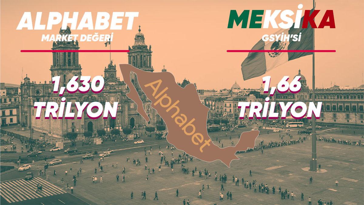 Çalışan Sayısı ve Şirket Değerine Göre Teknoloji Devleri Bir Ülke Olsaydı Kim Hangi Ülke Olurdu?