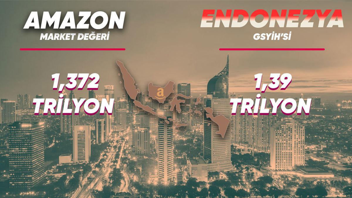 Çalışan Sayısı ve Şirket Değerine Göre Teknoloji Devleri Bir Ülke Olsaydı Kim Hangi Ülke Olurdu?