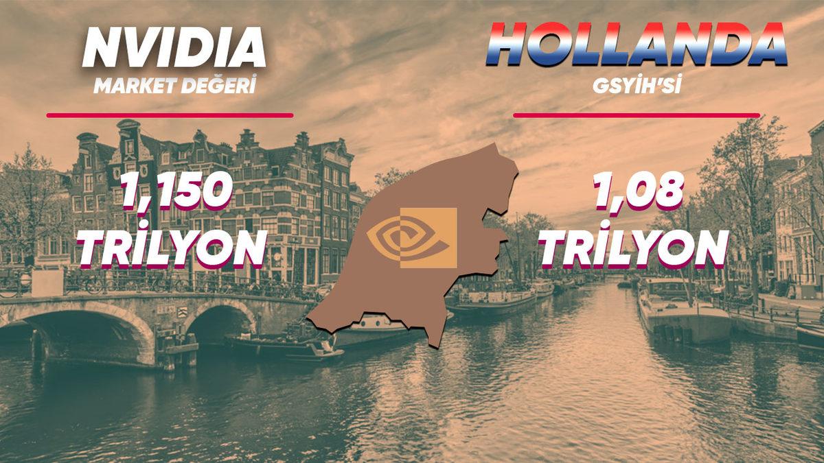 Çalışan Sayısı ve Şirket Değerine Göre Teknoloji Devleri Bir Ülke Olsaydı Kim Hangi Ülke Olurdu?