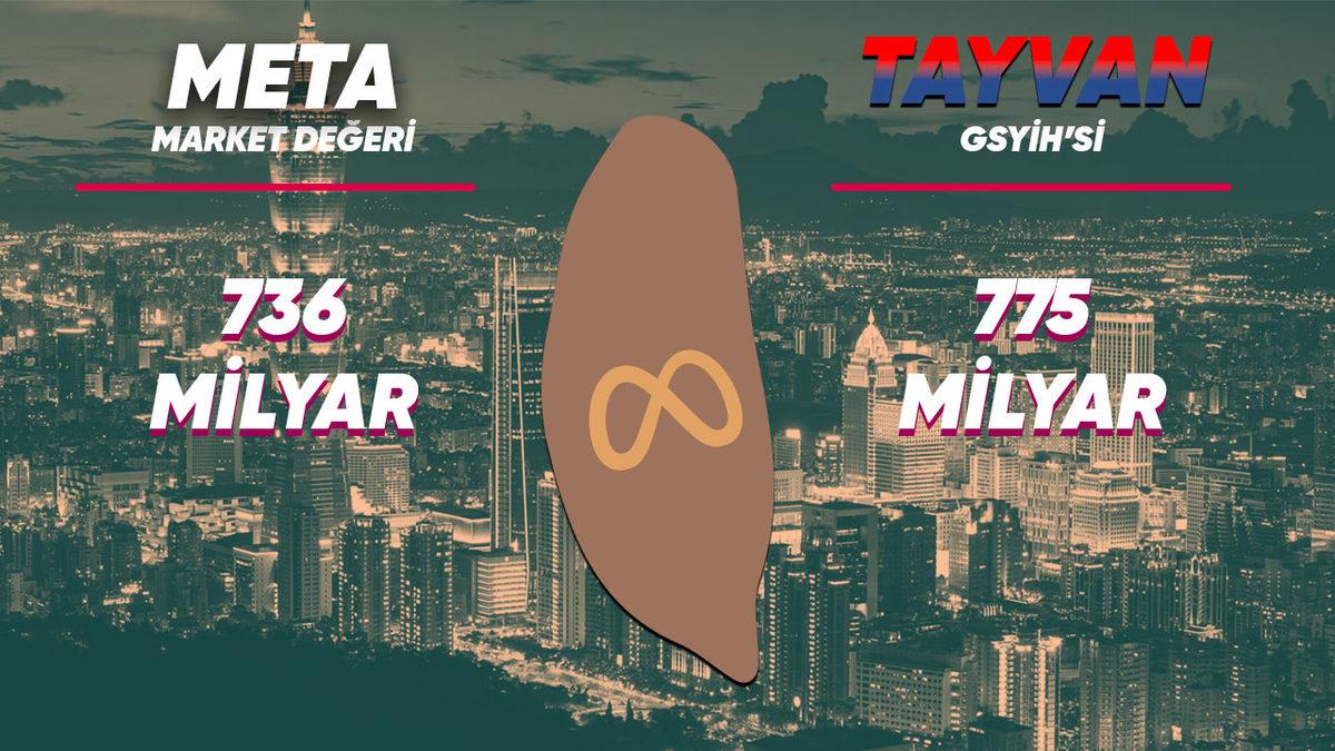 Çalışan Sayısı ve Şirket Değerine Göre Teknoloji Devleri Bir Ülke Olsaydı Kim Hangi Ülke Olurdu?