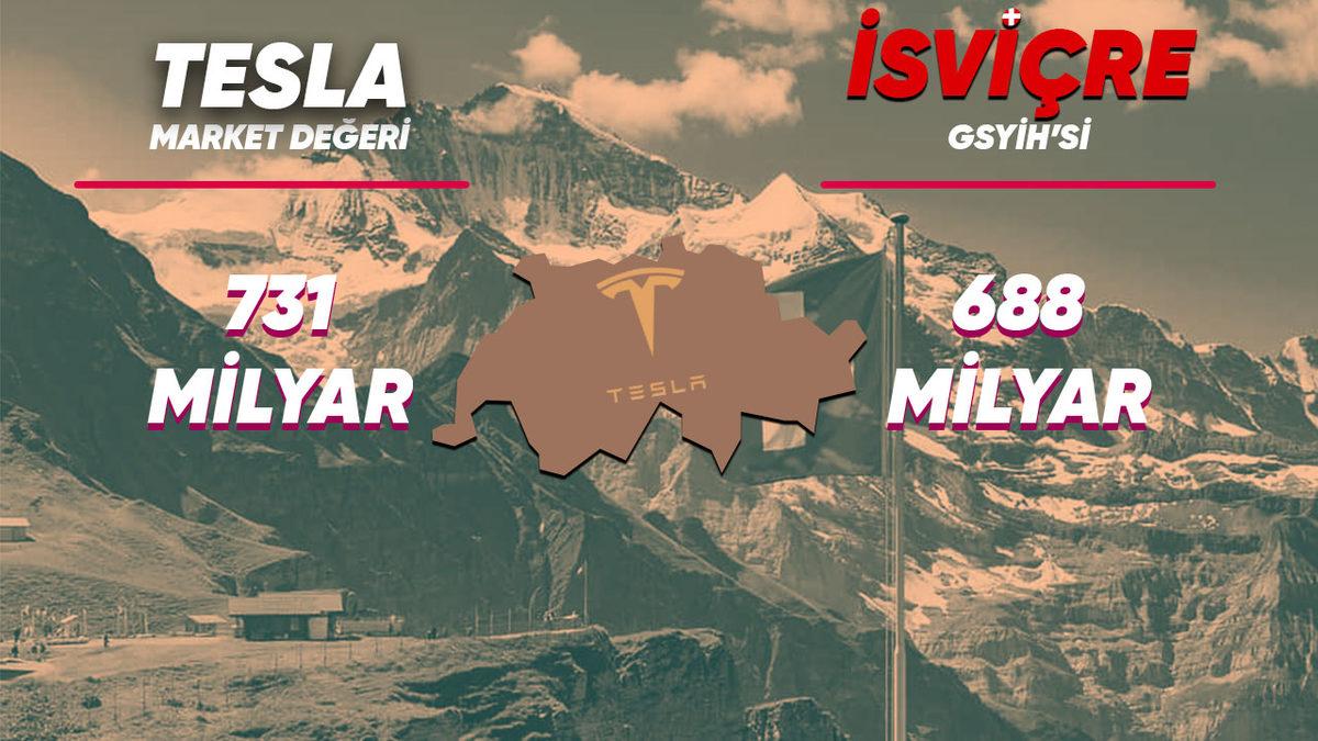 Çalışan Sayısı ve Şirket Değerine Göre Teknoloji Devleri Bir Ülke Olsaydı Kim Hangi Ülke Olurdu?