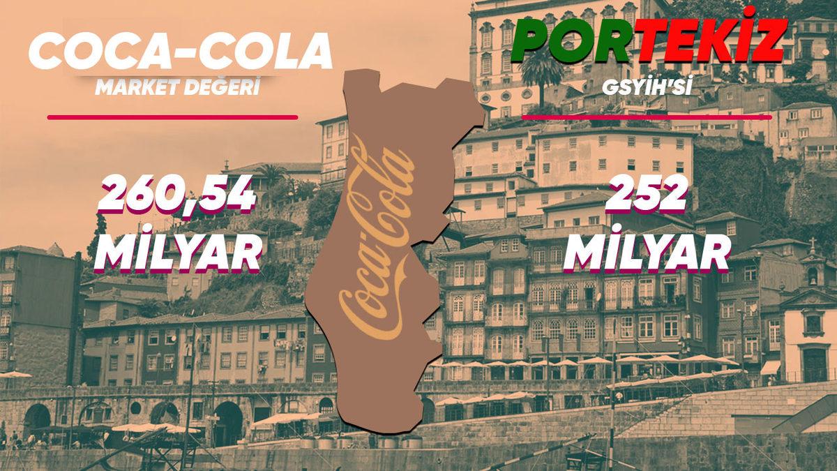 Çalışan Sayısı ve Şirket Değerine Göre Teknoloji Devleri Bir Ülke Olsaydı Kim Hangi Ülke Olurdu?