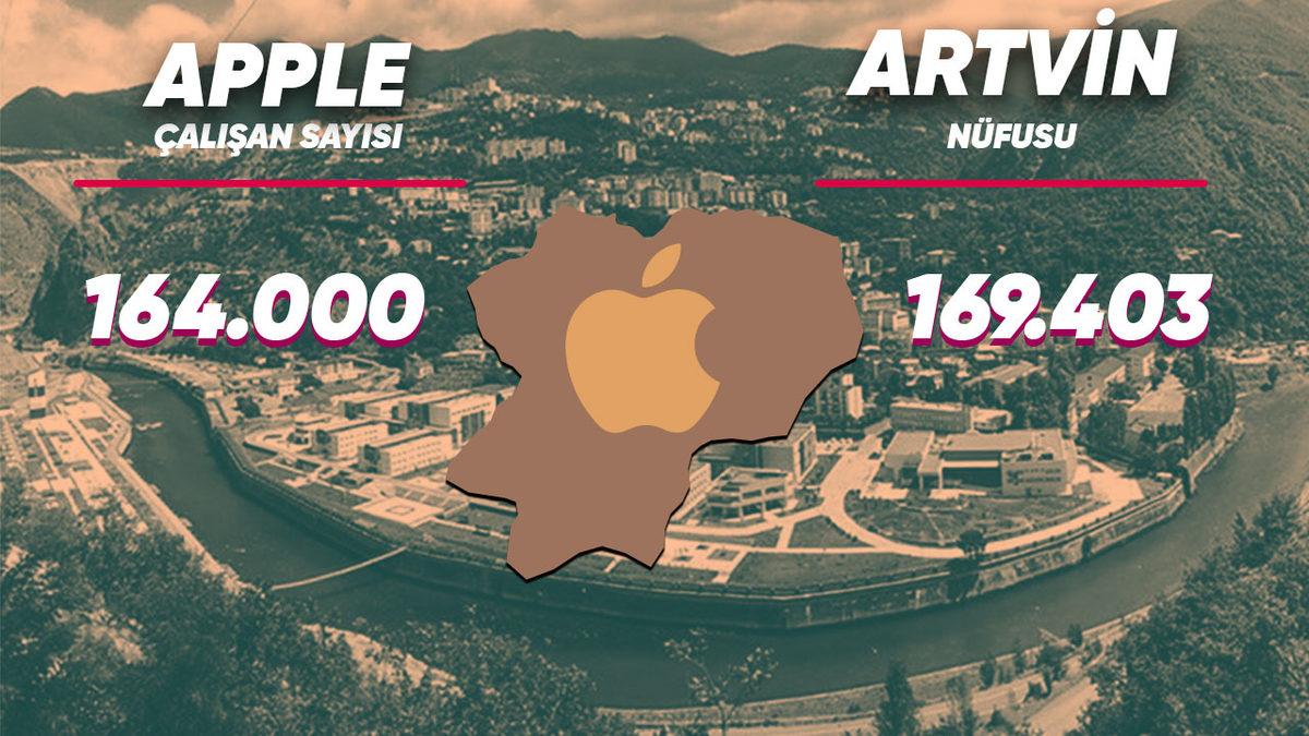 Çalışan Sayısı ve Şirket Değerine Göre Teknoloji Devleri Bir Ülke Olsaydı Kim Hangi Ülke Olurdu?