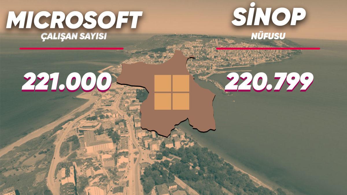 Çalışan Sayısı ve Şirket Değerine Göre Teknoloji Devleri Bir Ülke Olsaydı Kim Hangi Ülke Olurdu?