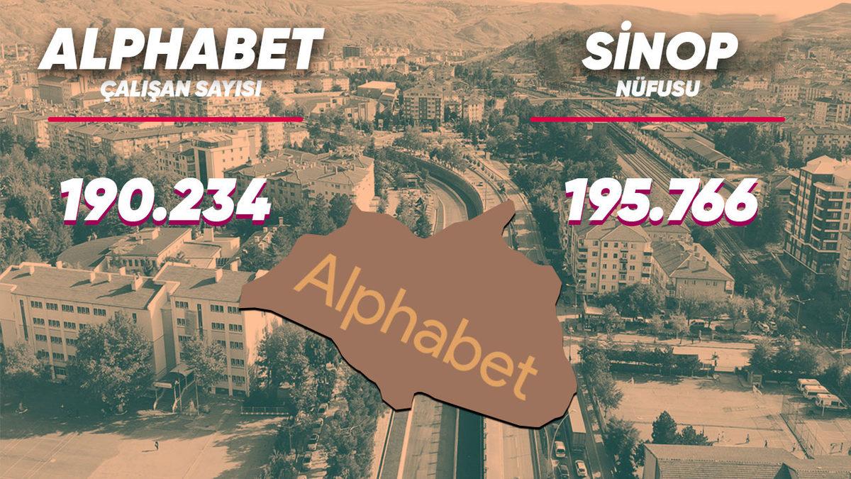 Çalışan Sayısı ve Şirket Değerine Göre Teknoloji Devleri Bir Ülke Olsaydı Kim Hangi Ülke Olurdu?