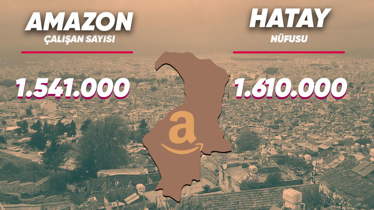 Çalışan Sayısı ve Şirket Değerine Göre Teknoloji Devleri Bir Ülke Olsaydı Kim Hangi Ülke Olurdu?