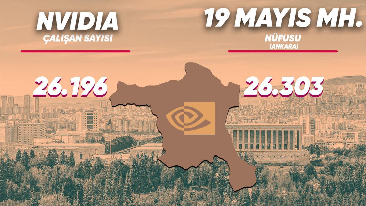 Çalışan Sayısı ve Şirket Değerine Göre Teknoloji Devleri Bir Ülke Olsaydı Kim Hangi Ülke Olurdu?