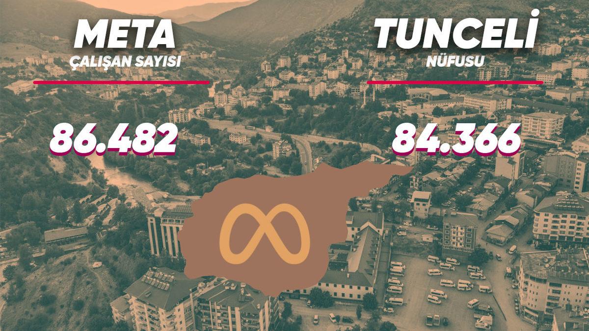 Çalışan Sayısı ve Şirket Değerine Göre Teknoloji Devleri Bir Ülke Olsaydı Kim Hangi Ülke Olurdu?