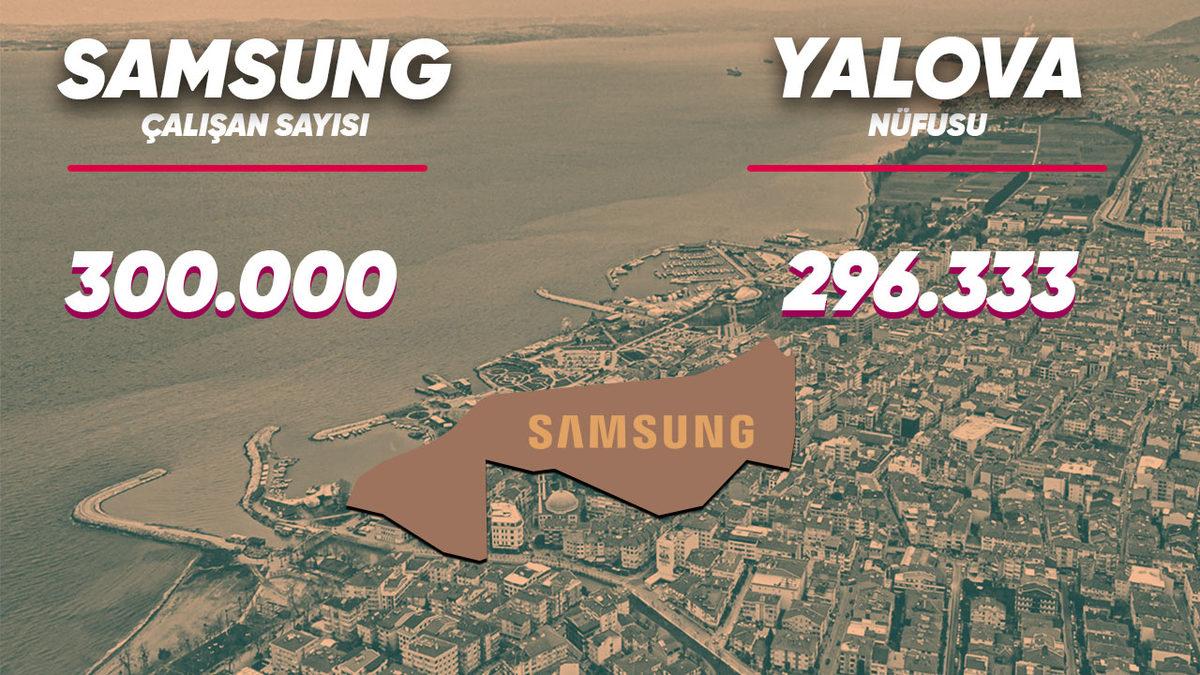 Çalışan Sayısı ve Şirket Değerine Göre Teknoloji Devleri Bir Ülke Olsaydı Kim Hangi Ülke Olurdu?