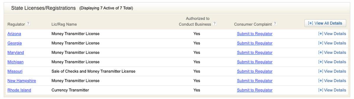 Elon Musk, Twitter’ı Bankaya Dönüştürüyor: Kripto Para Borsası Olarak da Hizmet Verecek!