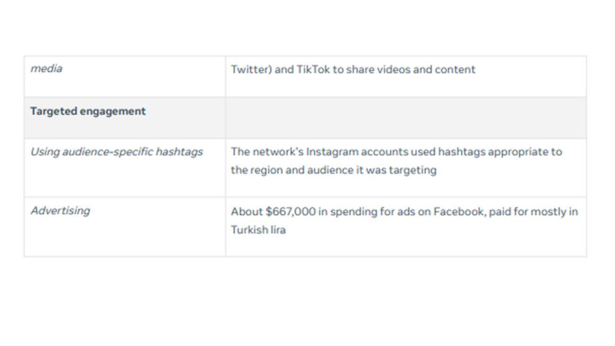Meta, Türkiye’deki Troll Ağlarını İfşa Etti: Reklam İçin 18 Milyon TL Harcamışlar!