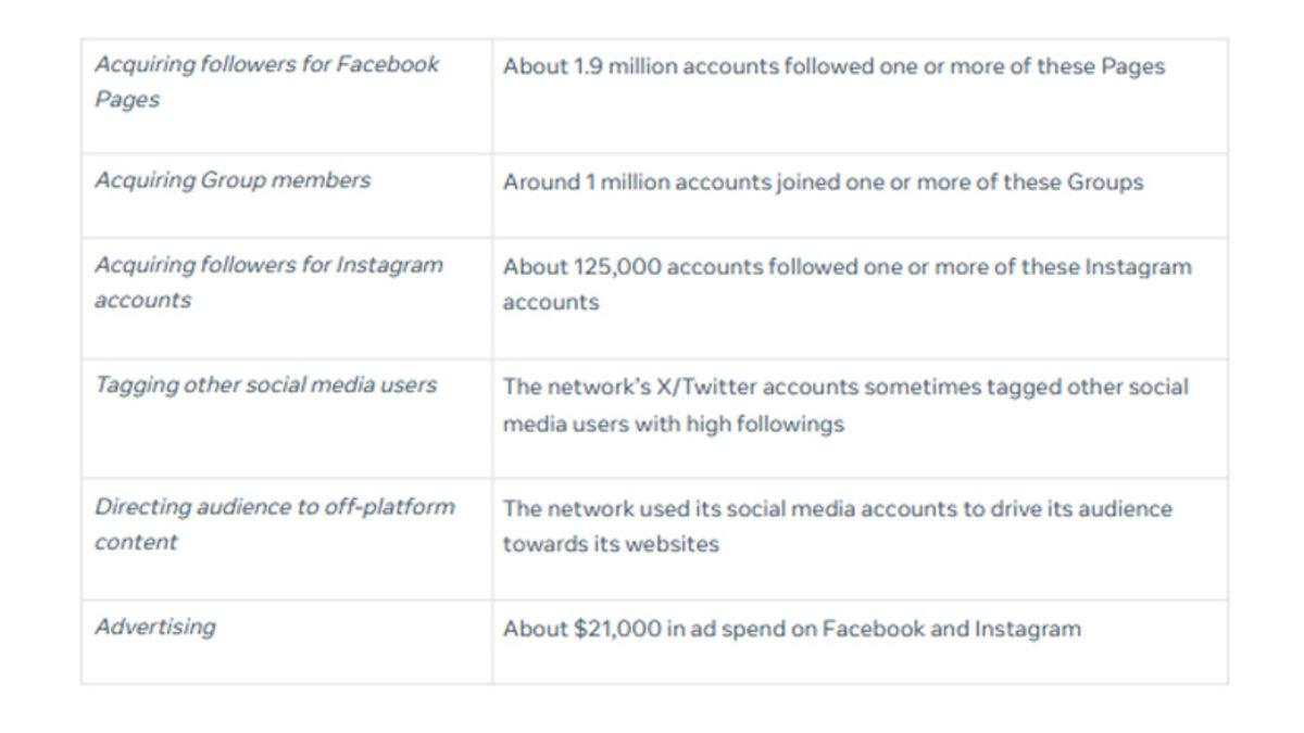 Meta, Türkiye’deki Troll Ağlarını İfşa Etti: Reklam İçin 18 Milyon TL Harcamışlar!