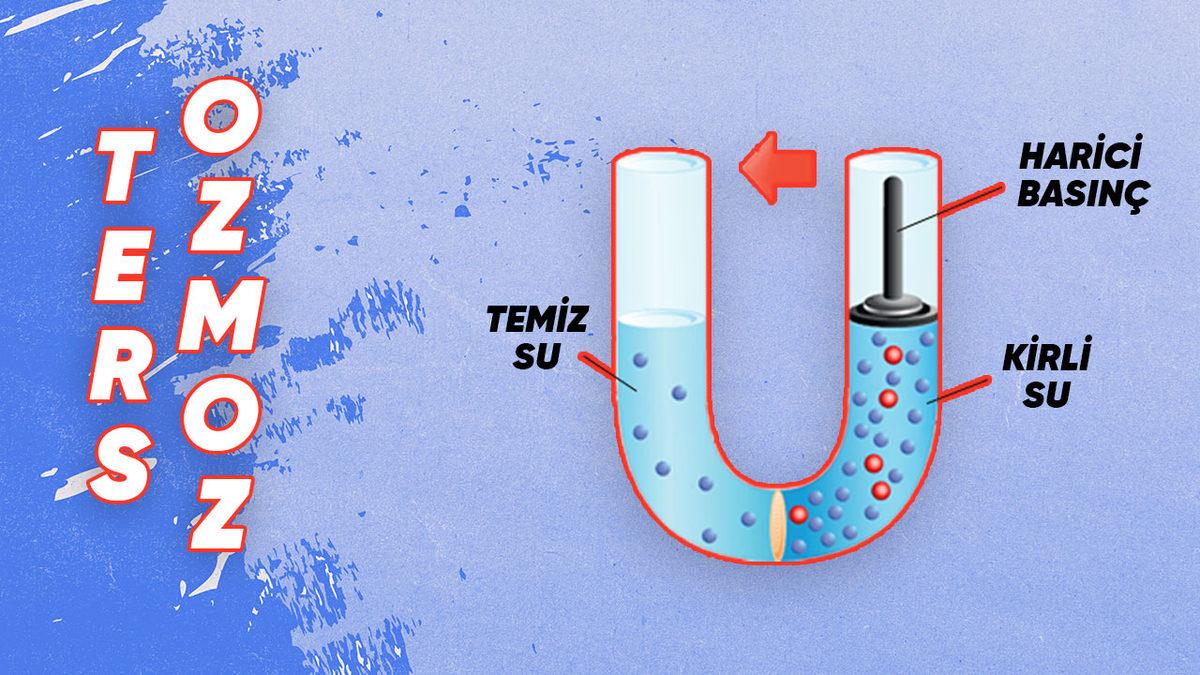 Damacana Su Kullanmaktan Bıkanların Yöneldiği Su Arıtma Cihazları Sanıldığı Kadar Masum mu?