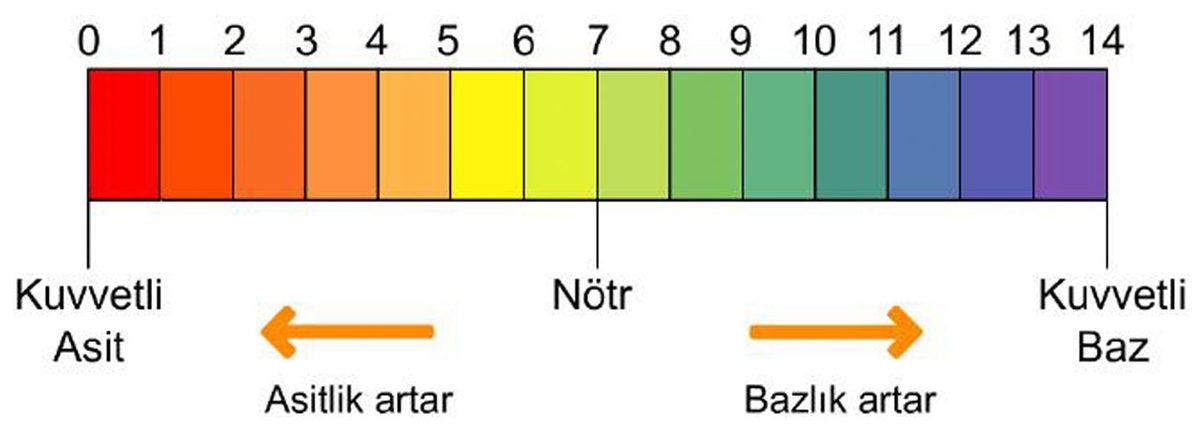 Damacana Su Kullanmaktan Bıkanların Yöneldiği Su Arıtma Cihazları Sanıldığı Kadar Masum mu?
