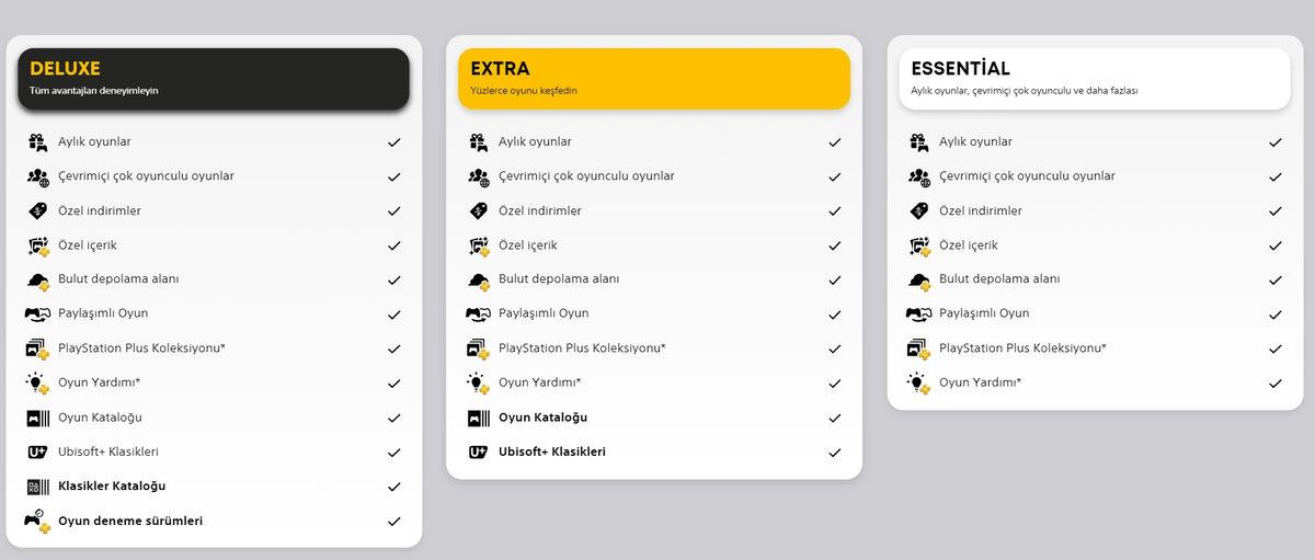 PlayStation Plus Türkiye Fiyatlarının Tamamına Zam Geldi! İşte Moralinizi Bozacak Yeni Fiyatlar