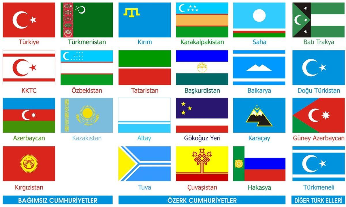Türk Devletlerinin Bayraklarının Pek Çoğunda Neden Mavi Renk Var? (Neredeyse Bizimki de Mavi Oluyormuş!)