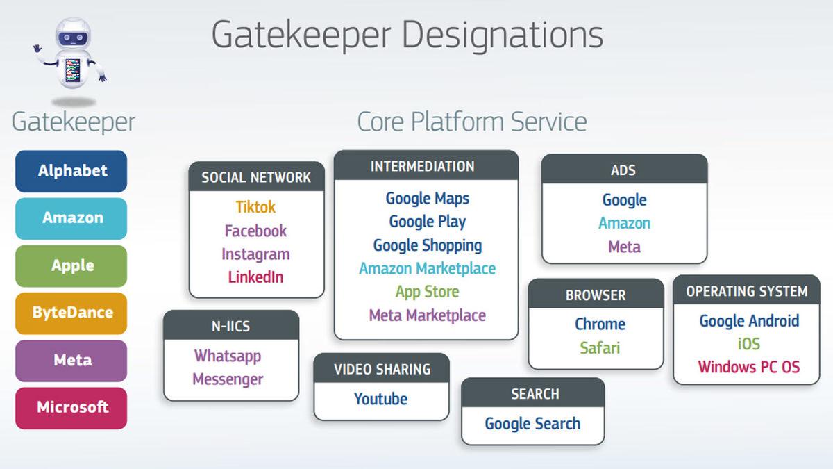 Avrupa Birliği, Dijital Dünyanın 