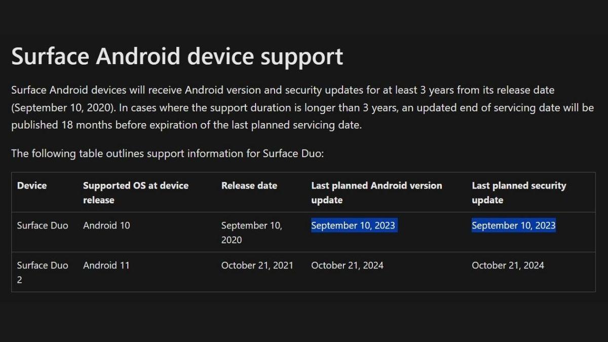 Microsoft Surface Duo, Ne Olduğunu Anlamadan Emekliye Ayrıldı: Artık Güncellenmeyecek!