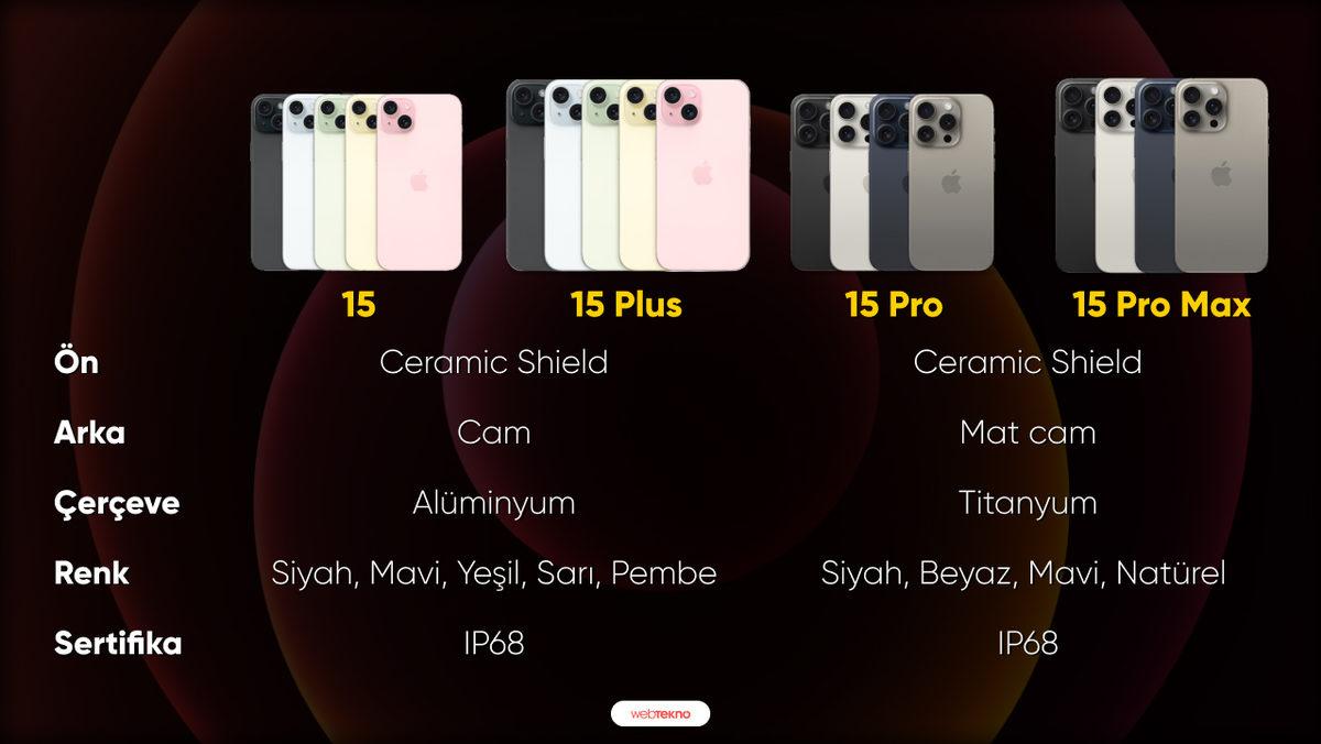 iPhone 15, 15 Plus, 15 Pro ve 15 Pro Max Arasındaki Farklar Neler?