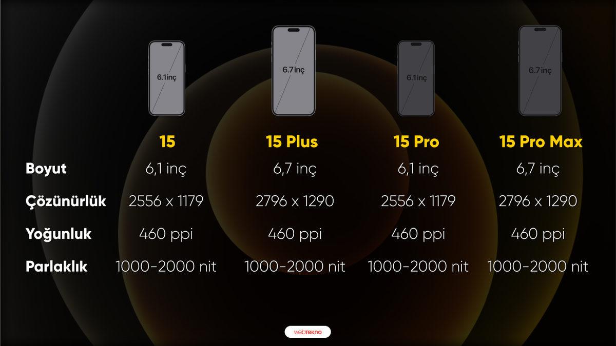 iPhone 15, 15 Plus, 15 Pro ve 15 Pro Max Arasındaki Farklar Neler?