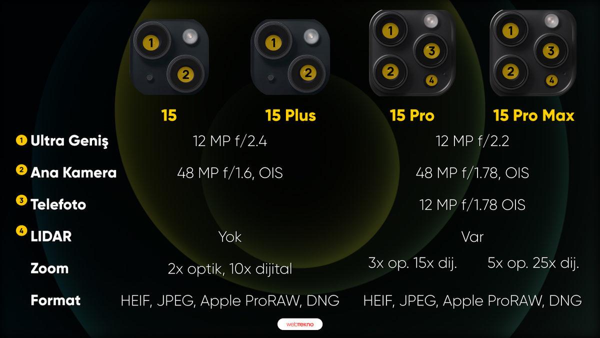 iPhone 15, 15 Plus, 15 Pro ve 15 Pro Max Arasındaki Farklar Neler?