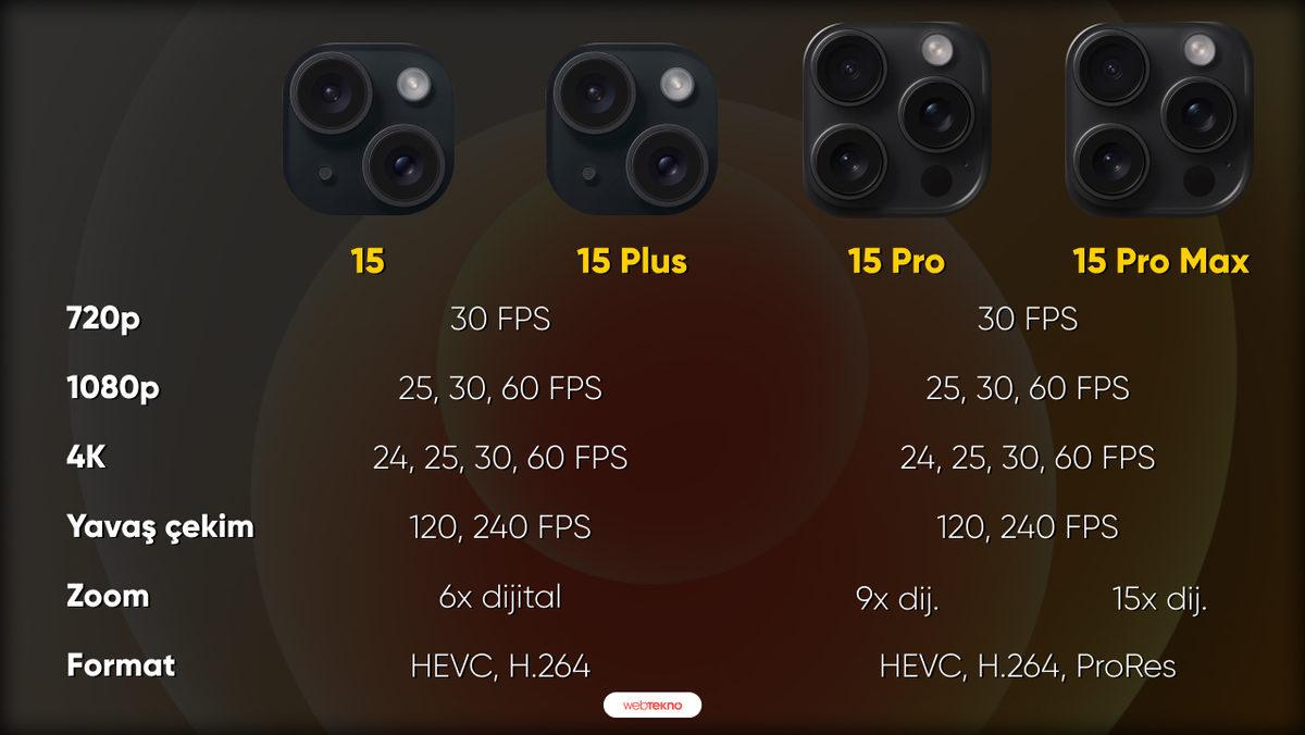 iPhone 15, 15 Plus, 15 Pro ve 15 Pro Max Arasındaki Farklar Neler?