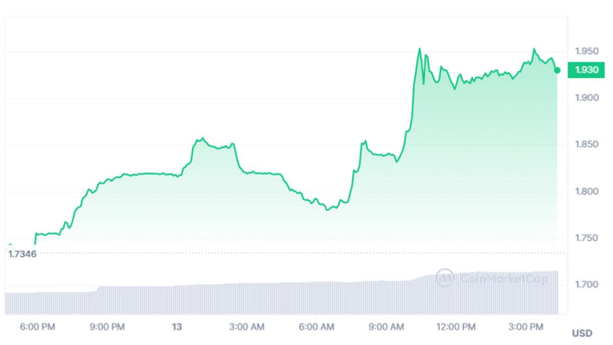 Telegram’a Kripto Para Cüzdanı Geliyor: İşte İlk Bilgiler!