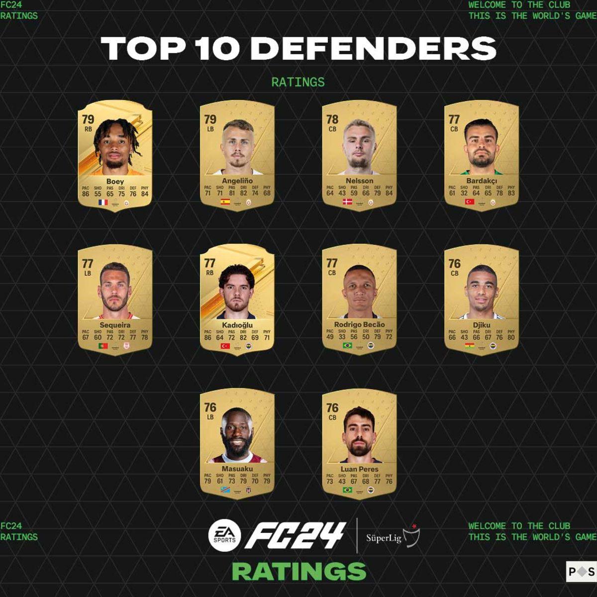 EA SPORTS FC 24, Trendyol Süper Lig’deki En İyi Futbolcuları Açıkladı