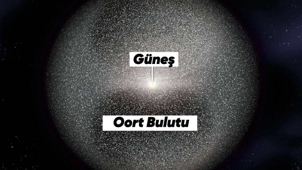 Güneş Sistemine Başka Bir Yıldız Girerse Neler Olur? Aslında Yaklaşmakta Olan Var!