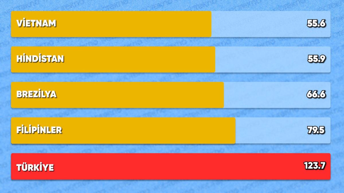 iPhone 15 Pro Almak için Hangi Ülkede Ne Kadar Çalışmak Gerekiyor? (Türkiye Bildiğimiz Gibi...)